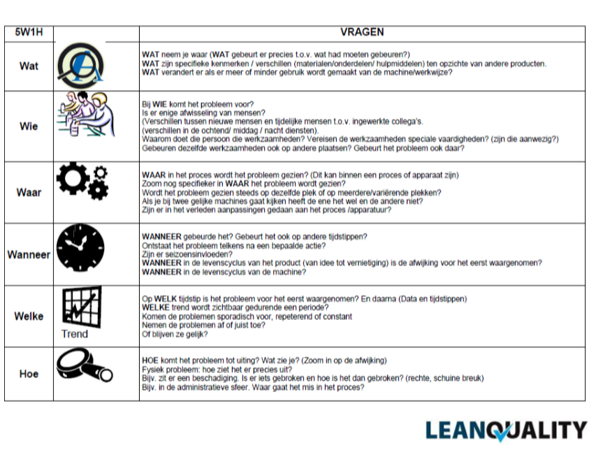 Verandermanagement en continu verbeteren