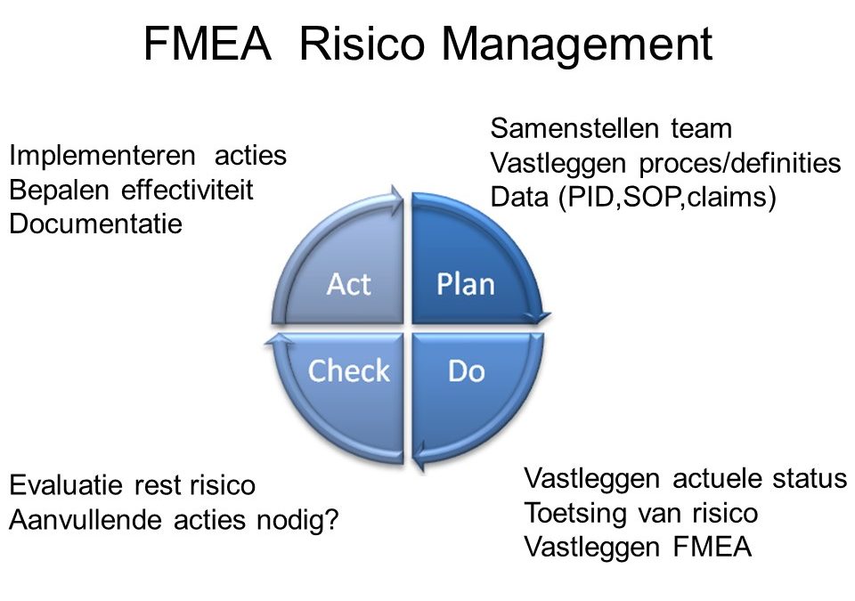 Risicomanagement  in ISO-9001:2015, zo doe je dat!