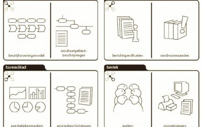 Business Process Management (BPM) , Slimmer samenwerken