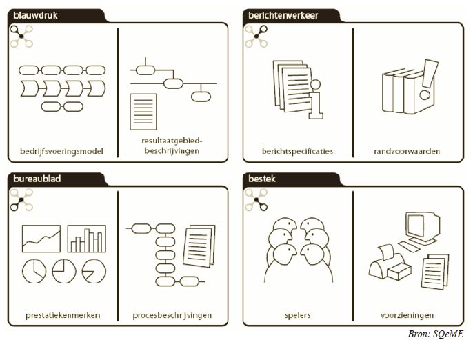 Business Process Management (BPM) , Slimmer samenwerken